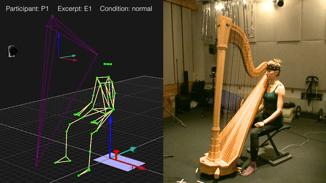 An animated gif showing two synchronized videos side by side. On the right, a woman sits in a music studio playing a harp. On the left, the same movement is shown in a 3D reconstruction, with the performer and instrument drawn as points and connecting lines.