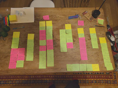Overhead image of a wooden table. Yellow, pink and green Post-It notes are neatly arranged in nine clusters. Unused pads of Post-Its, pens, folders, and other miscellaneous objects are places around the table.